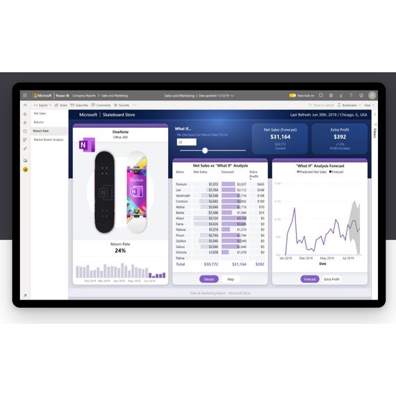 Power BI Pro - P1Y - Anual