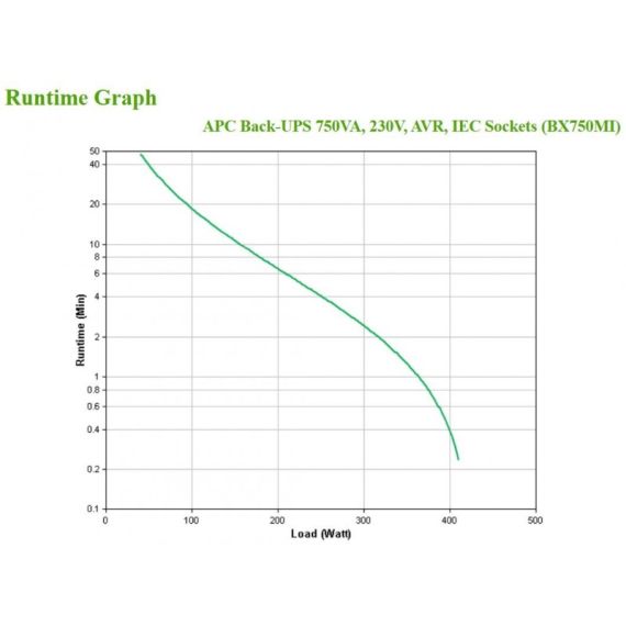 APC UPS 750VA 230V Back-Up AVR 230V LCD