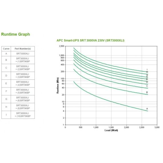 APC Ups Smart 3000VA XLI SRT Online