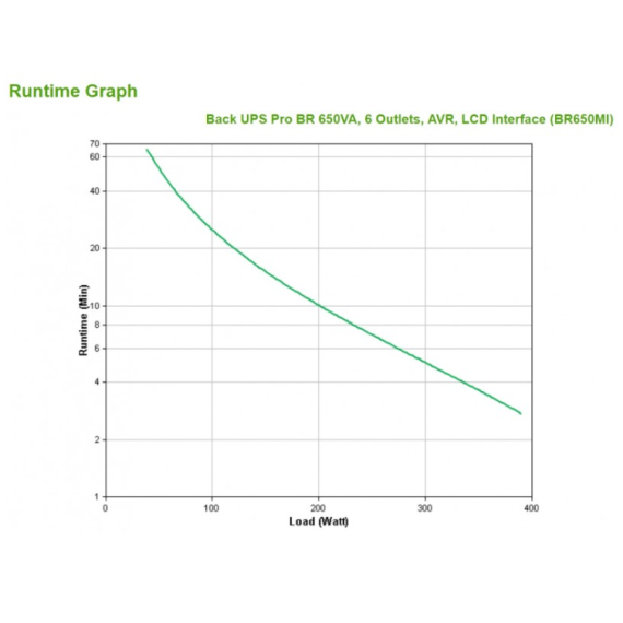 MANUAL DA UPS APC 650 BR LI
