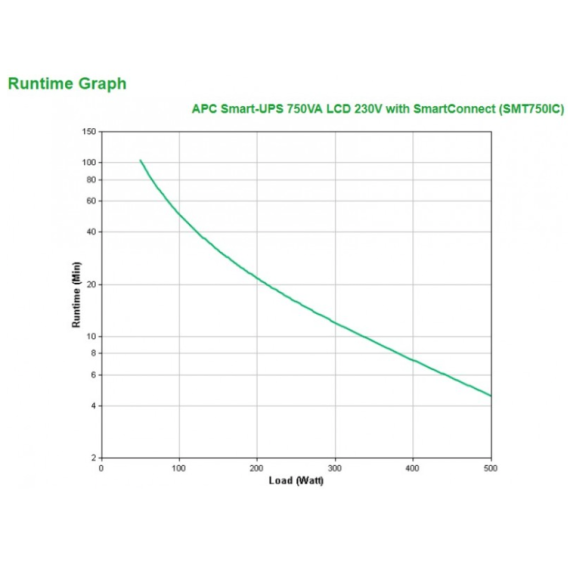 UPS APC SMART 750VA LI LCD SMART CONNECT