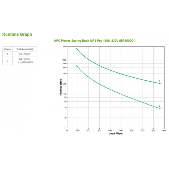 UPS APC 1500 BR LI