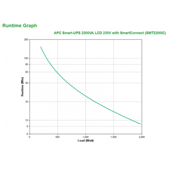 UPS APC SMART 2200 VA ON LCD SMART CONNECT