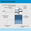 HP Laserjet MFP Color A3 M8801Z (60PPM)